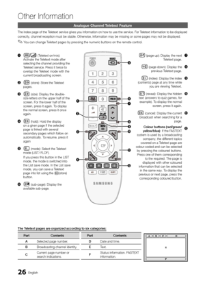 Page 2626English
Other Information
Analogue Channel Teletext Feature
The index page of the Teletext service gives you information on how to use the service. For Teletext information to be displayed
correctly, channel reception must be stable. Otherwise, information may be missing or some p\
ages may not be displayed.You can change Teletext pages by pressing the numeric buttons on the remote control.
 
✎
Other Information
The Teletext pages are organized according to six categories:
Part Contents PartContents
A...