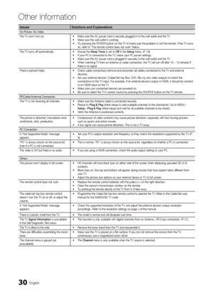 Page 3030English
Other Information
IssuesSolutions and Explanations
No Picture, No Video
The TV won’t turn on. Make sure the AC power cord is securely plugged in to the wall outlet and the TV.
•	
Make sure the wall outlet is working.
•	
Try pressing the POWER button on the TV to make sure the problem is not the remote. If the TV turns 
•	
on, refer to “The remote control does not work” below.
The TV turns off automatically. Ensure the 
•	 Sleep Timer is set to Off  in the Setup menu. (P. 19)
If your PC is...