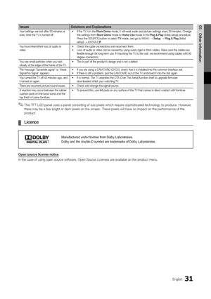 Page 3131English
05Other InformationIssues Solutions and Explanations
Your settings are lost after 30 minutes or 
every time the TV is turned off. If the TV is in the 
•	 Store Demo mode, it will reset audio and picture settings every 30 minutes. Change 
the settings from Store Demo mode to Home Use mode in the Plug & Play (Initial setup) procedure. 
Press the SOURCE button to select TV mode, and go to MENU  → Setup  → Plug & Play (Initial 
setup) →  ENTER
E.
You have intermittent loss of audio or 
video. Check...