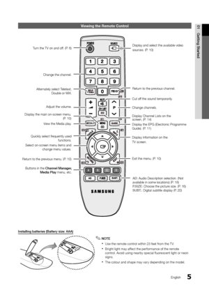 Page 55
01Getting Started
English
Viewing the Remote Control
Installing batteries (Battery size: AAA)
NOTE
 
✎
Use the remote control within 23 feet from the T V. 
x
Bright light may affect the performance of the remote  
xcontrol. Avoid using nearby special fluorescent light or neon 
signs.
The colour and shape may vary depending on the model.
 
x
MEDIA.P
AB CD
Display and select the available video
sources. (P. 10)
Turn the TV on and off. (P. 6)
Change the channel.
Display the EPG (Electronic Programme...