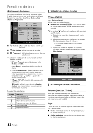 Page 4512Français
Fonctions de base
Gestionnaire de chaînes
Supprimez ou définissez des chaînes favorites et utilisez 
le guide des programmes pour les émissions numériques. 
Sélectionnez une chaîne dans l’écran Chaînes, Mes 
chaînes ou Programmé.
c 1   1futech
c  2  * 24ore.tv
 15   abc1 
  3   BBC Wo rld
  23   bid-up.tv
  33   Boonerang
  32   Cartoon Nwk
  5   Class News
  4  \ Coming Soon
  27   Discover y
All
TV
Radi
o
Data/Other
Analogue
r
Hertzien                       Antenne  B Zoom   Sélectionner...