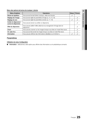 Page 5825Français
04Fonctions avancéesMenu des options de lecture de musique / photos
 Menu d’options OpérationsMusicPhotos
Mode de répétition
Vous pouvez lire des fichiers musicaux, vidéo et en boucle.✓
Réglage de l'image
Vous pouvez régler les paramètres d'image. (p. 14, 15, 16)✓
Réglage du son
Vous pouvez régler les paramètres sonores. (p. 17, 18)✓ ✓
Arrêter le diaporama / 
Lancer le diaporama Vous pouvez lancer ou arrêter un diaporama.
✓
Effet du diaporama Vous pouvez définir l'effet utilisé...