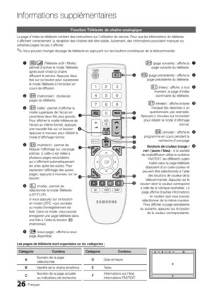 Page 5926Français
Informations supplémentaires
Fonction Télétexte de chaîne analogique
La page d’index du télétexte contient des instructions sur l’\
utilisation du service. Pour que les informations du télétexte 
s’affi chent correctement, la réception des chaînes doit être stable. Autrement, des informations pourraient manquer ou 
certaines pages ne pas s’affi cher.Vous pouvez changer de page de télétexte en appuyant sur les boutons numériques de la télécommande.
 
✎
Informations supplémentaires
Les pages de...