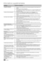 Page 6330Français
Informations supplémentaires
ProblèmesSolutions et explications
Aucune image, aucune vidéo
Le téléviseur ne s'allume pas. Vérifiez que le cordon d'alimentation secteur est branché correctement sur la prise murale et sur le 
•	
téléviseur.
Vérifiez que la prise murale est opérationnelle.
•	
Essayez d'appuyer sur le bouton 
•	 POWER du téléviseur pour vous assurer que le problème n'est pas 
dû à la télécommande. Si le téléviseur s'allume, reportez-vous au problème "La...