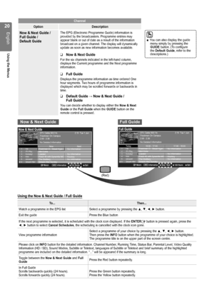 Page 2020
English
Using the Menus
Channel
OptionDescription
Now & Next Guide / Full Guide / Default Guide
The EPG (Electronic Programme Guide) information is provided by the broadcasters. Programme entries may appear blank or out of date as a result of the information broadcast on a given channel. The display will dynamically update as soon as new information becomes available.
Now & Next Guide ❑
For the six channels indicated in the left-hand column, displays the Current programme and the Next programme...