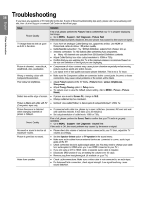 Page 3838
English
Other Information
Troubleshooting
If you have any questions of TV, first refer to this list. If none of these troubleshooting tips apply, please visit ‘www.samsung.com’ site, then click on Support or contact Call Centre on list of last page.
IssueSolution
Picture Quality
First of all, please perform the Picture Test to confirm that your TV is properly displaying test image.Go to  ●MENU - Support - Self Diagnosis - Picture TestIf the test image is properly displayed, the poor picture may caused...