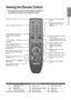 Page 1515
English
Getting Started
Turns the TV on and off.
Press to change the channel.
Used to display Favourites Channel Lists on the screen.  (p. 21)
Press to increase or decrease the volume.
Press to display information on the TV screen. (p. 17)
Use to quickly select frequently used functions. 
Use to select on-screen menu items and change menu values. (p. 18)
Displays the Channel List on screen. (p. 21)
Use these buttons in the Channel list menus etc.
Alternately select Teletext, Double, or Mix. (p. 35)...