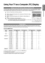 Page 3737
English
Other Information
Using Your TV as a Computer (PC) Display
Setting Up Your PC Software (Based on Windows XP)
The Windows display-settings for a typical computer are shown below. The actual screens on your PC will probably be different, depending upon your particular version of Windows and your particular video card. \
However, even if your actual screens look different, the same basic set-up information will apply in almost all cases. (If not, contact you\
r computer manufacturer or Samsung...