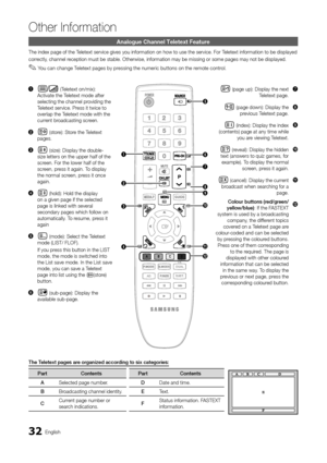 Page 3232English
Other Information
Analogue Channel Teletext Feature
The index page of the Teletext service gives you information on how to use the service. For Teletext information to be displayed
correctly, channel reception must be stable. Otherwise, information may be missing or some p\
ages may not be displayed.
You can change Teletext pages by pressing the numeric buttons on the remote control. ✎
Other Information
The Teletext pages are organized according to six categories:
PartContentsPartContents...