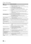 Page 3636English
Other Information
IssuesSolutions and Explanations
No Picture, No Video
The TV will not turn on.Make sure the AC power cord is securely plugged in to the wall outlet and the TV.•	Make sure the wall outlet is working.•	Try pressing the •	POWER button on the TV to make sure the problem is not the remote. If the TV turns on, refer to “The remote control does not work” below.
The TV turns off automatically.Ensure the •	Sleep Timer is set to Off in the Setup menu. (P. 18)If your PC is connected to...