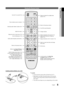 Page 55
01
Getting Started
English
Viewing the Remote Control
Installing batteries (Battery size: AAA)
NOTE ✎
Use the remote control within 23 feet from the T V. x
Bright light may affect the performance of the remote  xcontrol. Avoid using nearby special fluorescent light or neon signs.
The colour and shape may vary depending on the model. x
ABC D
AD DUAL
I-II
SUBT.
Views the Media play. (P. 23)
Displays and selects the available videosources. (P. 9)
Turns the TV on and off. (P. 6)
Press to directly access to...