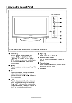 Page 5English - 
Viewing the Control Panel
1	SOURCE     Toggles between all the available input  sources (TV, Ext.1, Ext.2, AV, S-Video,     Component, PC, HDMI1, HDMI2, HDMI3,   DTV). In the on-screen menu, use this button   as you use the ENTER button on the 
remote control.
2	 MENU 
  Press to see an on-screen menu of your TV’s    features.
3	  Press to decrease or increase the volume.  In the on-screen menu, use the   buttons as you use the ◄ and ► buttons on    the remote control.
4	    Press to...