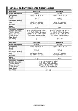 Page 59English - 57
Technical and Environmental Specifications 
Model NameLE6A56LEA56Screen Size (Diagonal)26 inch32 inchPC Resolution1360 X 768 @ 60 Hz1360 X 768 @ 60 HzSound 
Output5W x 2 10W x 2Dimensions (WxDxh)Body
With stand670 X 75 X 446 mm 
670 X 216 X 500 mm 800 X 79 X 522 mm
 
800 X 252 X 577 mm
Weight  
With stand10 kg 13 kgEnvironmental Considerations 
Operating Temperature  
Operating Humidity  
Storage Temperature  
Storage Humidity 
10 °C to 40 °C (50 °F to 104 °F)  
10 %...