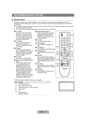 Page 26English - 24
RECOMMENDATIONS FOR USE
Teletext Feature
Most television stations provide written information services via Teletext. The index page of the Teletext service gives you 
information on how to use the service. In addition, you can select various options to suit your requirements by using the remote 
control buttons.
For Teletext information to be displayed correctly, channel reception must be stable. Otherwise, information may be missing or 
some pages may not be displayed. 
You can change...