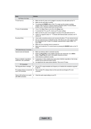 Page 30English - 28
Issue Solution
No Picture, No Video
TV won’t turn on. Make sure the AC power cord is plugged in securely to the wall outlet and the TV.
Make sure the wall outlet is working.
Try pressing the POWER button on the TV to make sure the remote is working 
properly. If the TV turns on, it may be caused by Remote Control. To fix the Remote 
problem, refer to ‘Remote control does not work’ below.
●
●
●
TV turns off automatically.Check if the Sleep Timer is set to On in the Setup menu.
If connected...