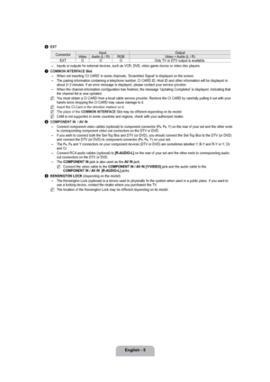 Page 7English - 5
6 EXT
ConnectorInput Output
Video Audio (L / R) RGB Video + Audio (L / R)
EXT  O O O Only TV or DTV output is available.
Inputs or outputs for external devices, such as VCR, DVD, video game device or video disc players.
7 COMMON INTERFACE Slot
When not inserting ‘CI CARD’ in some channels, ‘Scrambled Signal’ is displayed on the screen.
The pairing information containing a telephone number, CI CARD ID, Host ID and other information will be displayed in 
about 2~3 minutes. If an error message...