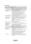 Page 29English - 27
Troubleshooting
If you have any questions of TV, ﬁrst refer to this list. If none of these troubleshooting tips apply, please visit ‘www.samsung.com’ 
site, then click on Support or contact Call Centre on list of last page.
Issue Solution
Picture QualityFirst of all, please perform the Picture Test
 to conﬁrm that your TV is properly displaying 
test image.
Go to 
MENU - Support - Self Diagnosis - Picture Test
If the test image is properly displayed, the poor picture may caused by the source...