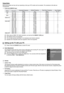 Page 17
English - 1

Display Modes
Both screen position and size will vary depending on the type of PC moni\
tor and its resolution. The resolutions in the table are recommended.
D-Sub and HDMI/DVI Input
ModeResolutionHorizontal Frequency (KHz)Vertical Frequency 
(Hz)
Pixel Clock Frequency 
(MHz)Sync Polarity (H / V)IBM640 x 35031.46970.08625.175+/-720 x 40031.46970.08728.322-/+MAC640 x 48035.00066.66730.240-/-832 x 62449.72674.55157.284-/-VESA CVT720 x 57635.91059.95032.750-/+1280 x...