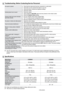 Page 27
English - 2

Troubleshooting: Before Contacting Service Personnel
No sound or pictureCheck that the mains lead has been connected to a wall socket.
Check that you have pressed the button on your set.
Check the picture contrast and brightness settings.
Check the volume.
●
●
●
●
Normal picture but no soundCheck the volume.
Check whether the MUTEM button has been pressed on the remote control.
Check the Speaker Select settings.
●
●
●
Screen is black and power indicator light blinks steadilyOn your...