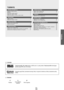 Page 55
Lietuvių - 1
BENDRA INFORMACIJA
Valdymo skydelio peržiūra .................................................................2Priedai  ...............................................................................................2Prijungimo skydelio peržiūra ..............................................................3Nuotolinio valdymo pultelis  ................................................................5Elementų įdėjimas į nuotolinio valdymo pultelį  ..................................5...