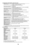 Page 79
Lietuvių - 2

Diagnostika: Prieš kreipiantis į aptarnavimų skyrių
Nėra garso arba vaizdoPatikrinkite, ar maitinimo laidas yra įjungtas į elektros tinklo lizdą.
Patikrinkite, ar paspaudėte prietaiso mygtuką.
Patikrinkite vaizdo kontrasto ir šviesumo nustatymus.
Patikrinkite garsą.
●
●
●
●
Normalus vaizdas, bet nėra garsoPatikrinkite garsą.
Patikrinkite, ar nebuvo paspaustas nuotolinio valdymo pultelio mygtukas MUTEM.
Patikrinkite Pasir. garsiakalbį nustatymus.
●
●
●
Ekranas yra juodas ir nuolat...