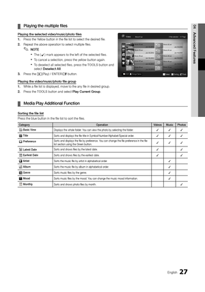 Page 2727English
04
Advanced Features
Playing the multiple files  ¦
Playing the selected video/music/photo files
1. Press the Yellow button in the file list to select the desired file.
2.  Repeat the above operation to select multiple files.
NOTE ✎
The ( xc) mark appears to the left of the selected files.
To cancel a selection, press the yellow button again.  x
To deselect all selected files, press the  xTOOLS button and select Deselect All.
3.  Press the �(Play) / ENTERE button.
Playing the video/music/photo...