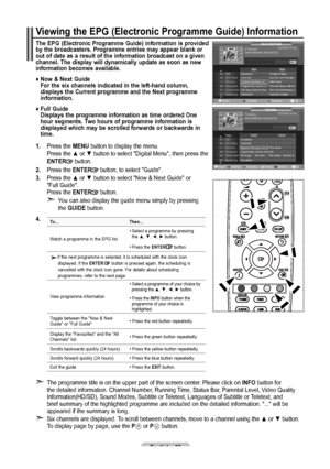 Page 35English - 
Viewing the EPG (Electronic Programme Guide) Information
The EPG (Electronic Programme Guide) information is provided 
by the broadcasters. Programme entries may appear blank or 
out of date as a result of the information broadcast on a given 
channel. The display will dynamically update as soon as new 
information becomes available.
♦   Now & Next Guide For the six channels indicated in the left-hand column,     displays the Current programme and the Next programme     information....