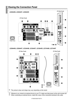 Page 6English - 
Viewing the Connection Panel
Whenever you connect an external device to your TV, make sure that power on the unit is turned off.
When connecting an external device, match the colour of the connection t\
erminal to the cable.➣
➣
The product colour and shape may vary depending on the model.➣
LE6A56, LE6A57, LEA56, LEA57, LEA55, LE7A56, LE7A57 
435@
7
3
8
9
6
1
!0
2
3
8
9
2
35
4 6
1
!
@
0
Power Input
7
Power...