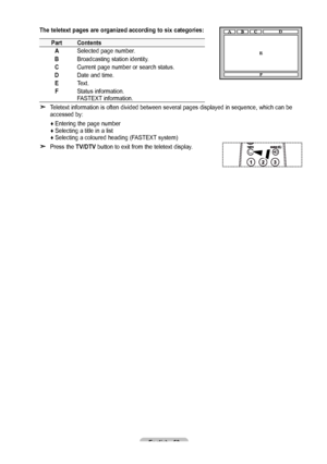 Page 55English - 5
The teletext pages are organized according to six categories:
PartContents
A Selected page number.
bBroadcasting station identity.
C Current page number or search status.
D Date and time.
E Text.
F Status information. 
FASTEXT information.
    Teletext information is often divided between several pages displayed in sequence, which can be accessed by:
♦ Entering the page number
♦ Selecting a title in a list
♦ Selecting a coloured heading (FASTEXT system)
     Press the TV/DTV button to...