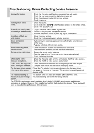 Page 58English - 56
Troubleshooting: before Contacting Service Personnel
No sound or picture. 
 Check that the mains lead has been connected to a wall socket.  Check that you have pressed the  button on your set.   Check the picture contrast and brightness settings.  Check the volume.
Normal picture but no 
sound.  
Check the volume.  Check whether the  MUTE button has been pressed on the remote control.  Check if "TV Speaker " is on.
Screen is black and power 
indicator light blinks steadily. ...