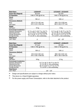 Page 60English - 5
  Design and specifications are subject to change without prior notice.  
  This device is a Class B digital apparatus. 
  For the power supply and Power Consumption, refer to the label attached to the product.
Model NameLE6A57LEA57, LEA55Screen Size (Diagonal)26 inch 32 inchPC Resolution1360 X 768 @ 60 Hz1360 X 768 @ 60 HzSound 
Output5W x 2 10W x 2Dimensions (WxDxh)Body
With stand670 X 75 X 451 mm 
670 X 216 X 500 mm 800 X 79 X 525 mm
 
800 X 252...