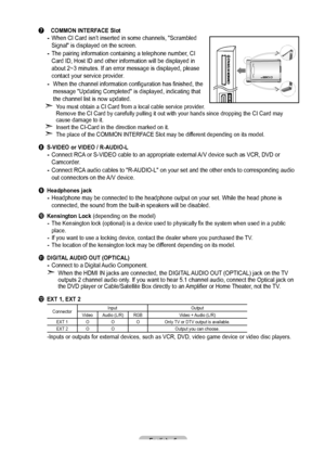 Page 8English - 6
7   COMMON INTERFACE SlotWhen CI Card isn’t inserted in some channels, "Scrambled 
Signal" is displayed on the screen.
The pairing information containing a telephone number, CI 
Card ID, Host ID and other information will be displayed in 
about 2~3 minutes. If an error message is displayed, please 
contact your service provider.
   When the channel information configuration has finished, the message "Updating Completed" is displayed, indicating that 
the channel list is now...