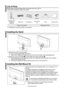 Page 4English - 
List of Parts
Please make sure the following items are included with your LCD TV.   
If any items are missing, contact your dealer.
Wall mount items (sold separately) allow you to mount the TV on 
the wall. 
For detailed information on installing the wall mount, see the 
instructions provided with the Wall Mount items. Contact a 
technician for assistance when installing the wall mounted bracket.  
Samsung Electronics is not responsible for any damage to the 
product or injury to yourself...