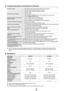 Page 27English - 25
Troubleshooting: Before Contacting Service Personnel
No sound or pictureCheck that the mains lead has been connected to a wall socket.
Check that you have pressed the button on your set.
Check the picture contrast and brightness settings.
Check the volume.●
●
●
●
Normal picture but no soundCheck the volume.
Check whether the MUTEM button has been pressed on the remote control.
Check the Speaker Select  settings.●
●
●
Screen is black and power indicator 
light blinks steadily On your computer...