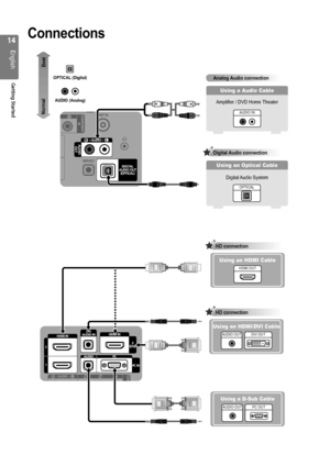 Page 14
1
English
Getting Started

Connections
Digital Audio connection
Digital Audio System
Using an Optical Cable
OPTICAL
Analog Audio connection
Amplifier / DVD Home Theater
Using a Audio Cable
AUDIO IN
OPTICAL (Digital)
AUDIO (Analog)
Best
Normal
HD connection
Using a D-Sub CableUsing an HDMI Cable
HDMI OUT
Using a D-Sub CableUsing a D-Sub Cable
PC OUTAUDIO OUT
HD connection
Using a D-Sub CableUsing an HDMI/DVI Cable
DVI OUTAUDIO OUT

[550-UK]BN68-02324J-00Eng.indb   142009-05-25   �� 1:08:41 