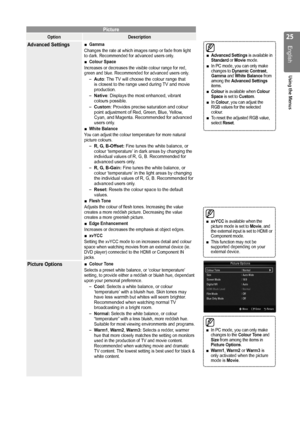 Page 25

English
Using the Menus

Picture
OptionDescription
Advanced SettingsGamma
Changes the rate at which images ramp or fade from light to dark. Recommended for advanced users only. 
Colour Space
Increases or decreases the visible colour range for red, green and blue. Recommended for advanced users only. 
Auto: The TV will choose the colour range that is closest to the range used during TV and movie production.
Native: Displays the most enhanced, vibrant colours possible. 
Custom: Provides precise...