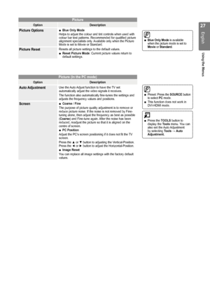 Page 27

English
Using the Menus

Picture
OptionDescription
Picture OptionsBlue Only Mode Helps to adjust the colour and tint controls when used with colour bar test patterns. Recommended for qualified picture alignment specialists only. Available only when the Picture Mode is set to Movie or Standard. 
■
Picture ResetResets all picture settings to the default values.Reset Picture Mode: Current picture values return to default settings.■
Picture (In the PC mode)
OptionDescription
Auto AdjustmentUse...