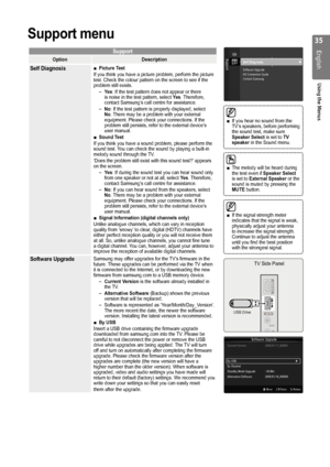 Page 35

English
Using the Menus

Support menu
Support
OptionDescription
Self DiagnosisPicture TestIf you think you have a picture problem, perform the picture test. Check the colour pattern on the screen to see if the problem still exists.Yes: If the test pattern does not appear or there is noise in the test pattern, select Yes. Therefore, contact Samsung’s call centre for assistance.No: If the test pattern is properly displayed, select No. There may be a problem with your external equipment. Please...