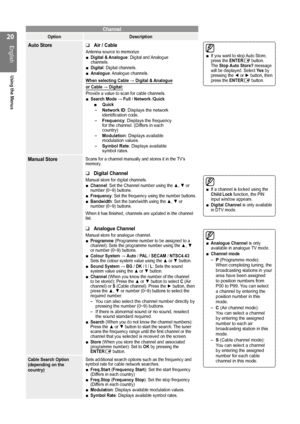 Page 20
0
English
Using the Menus

Channel
OptionDescription
Auto StoreAir / Cable
Antenna source to memorizeDigital & Analogue: Digital and Analogue channels.Digital: Digital channels.Analogue: Analogue channels.
When selecting Cable → Digital & Analogue 
or Cable → Digital:
Provide a value to scan for cable channels.Search Mode → Full / Network /QuickQuickNetwork ID: Displays the network identification code.Frequency: Displays the frequency for the channel. (Differs in each country)Modulation: Displays...