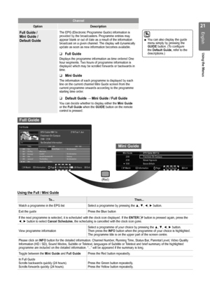 Page 21
1
English
Using the Menus

Channel
OptionDescription
Full Guide /  Mini Guide /  Default Guide
The EPG (Electronic Programme Guide) information is provided by the broadcasters. Programme entries may appear blank or out of date as a result of the information broadcast on a given channel. The display will dynamically update as soon as new information becomes available.
Full Guide
Displays the programme information as time ordered One hour segments. Two hours of programme information is displayed...