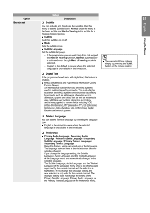 Page 31
1
English
Using the Menus

Setup
OptionDescription
BroadcastSubtitle
You can activate and deactivate the subtitles. Use this menu to set the Subtitle Mode. Normal under the menu is the basic subtitle and Hard of hearing is the subtitle for a hearing-impaired person.
Subtitle
Switches subtitles on or off.
Mode 
Sets the subtitle mode.
Subtitle Language
Set the subtitle language.
If the programme you are watching does not support the Hard of hearing function, Normal automatically is activated even...