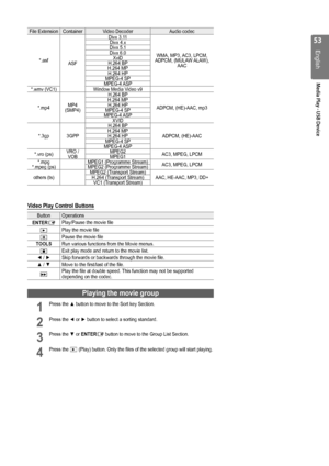 Page 53

English
Media Play - USB Device

File ExtensionContainerVideo DecoderAudio codec
*.asfASF
Divx 3.11
WMA, MP3, AC3, LPCM, ADPCM, (MULAW ALAW), AAC
Divx 4.xDivx 5.1Divx 6.0XviDH.264 BPH.264 MPH.264 HPMPEG-4 SPMPEG-4 ASP*.wmv (VC1)Window Media Video v9
*.mp4MP4 (SMP4)
H.264 BP
ADPCM, (HE)-AAC, mp3
H.264 MPH.264 HPMPEG-4 SPMPEG-4 ASPXVID
*.3gp3GPP
H.264 BP
ADPCM, (HE)-AACH.264 MPH.264 HPMPEG-4 SPMPEG-4 ASP
*.vro (ps)VRO / VOBMPEG2AC3, MPEG, LPCMMPEG1*.mpg*.mpeg (ps)MPEG1 (Programme Stream)AC3,...