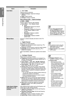 Page 20
0
English
Using the Menus

Channel
OptionDescription
Auto StoreAir / Cable
Antenna source to memorizeDigital & Analogue: Digital and Analogue channels.Digital: Digital channels.Analogue: Analogue channels.
When selecting Cable → Digital & Analogue 
or Cable → Digital:
Provide a value to scan for cable channels.Search Mode → Full / Network /QuickQuickNetwork ID: Displays the network identification code.Frequency: Displays the frequency for the channel. (Differs in each country)Modulation: Displays...