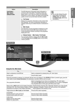 Page 21
1
English
Using the Menus

Channel
OptionDescription
Full Guide /  Mini Guide /  Default Guide
The EPG (Electronic Programme Guide) information is provided by the broadcasters. Programme entries may appear blank or out of date as a result of the information broadcast on a given channel. The display will dynamically update as soon as new information becomes available.
Full Guide
Displays the programme information as time ordered One hour segments. Two hours of programme information is displayed...