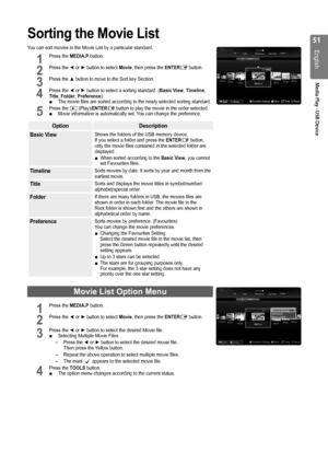 Page 51
1
English
Media Play - USB Device

Sorting the Movie List
You can sort movies in the Movie List by a particular standard.
1 Press the MEDIA.P button.           
2 Press the ◄ or ► button to select Movie, then press the ENTERE button.   
3 Press the ▲ button to move to the Sort key Section.       
4 Press the ◄ or ► button to select a sorting standard. (Basic View, Timeline, Title, Folder, Preference)The movie files are sorted according to the newly selected sorting stand\
ard. 
5 Press the ∂...