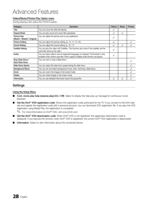 Page 2828English
Advanced Features
Videos/Music/Photos Play Option menu
During playing a file, press the TOOLS button.
CategoryOperationVideosMusicPhotos
TitleYou can move the other file directly.✓
Repeat ModeYou can play movie and music files repeatedly.✓✓
Picture Size (Mode1 / Mode2 / Original)You can adjust the picture size to your preference.✓
Picture SettingYou can adjust the picture setting. (p. 13, 14, 15, 16)✓✓
Sound SettingYou can adjust the sound setting. (p. 16, 17)✓✓✓
Subtitle SettingYou can play...