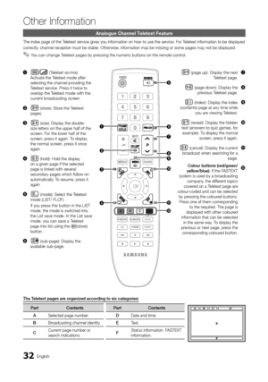 Page 3232English
Other Information
Analogue Channel Teletext Feature
The index page of the Teletext service gives you information on how to use the service. For Teletext information to be displayed
correctly, channel reception must be stable. Otherwise, information may be missing or some p\
ages may not be displayed.
You can change Teletext pages by pressing the numeric buttons on the remote control. ✎
Other Information
The Teletext pages are organized according to six categories:
PartContentsPartContents...