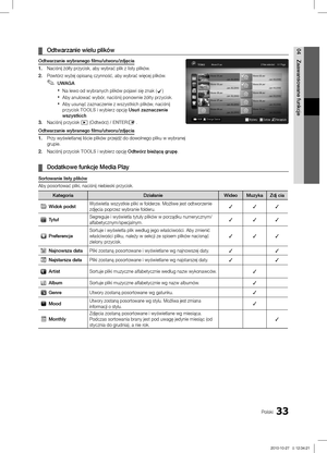 Page 13133Polski
04
Zaawansowane funkcje
Odtwarzanie wielu plików  ¦
Odtwarzanie wybranego filmu/utworu/zdjęcia
1. Naciśnij żółty przycisk, aby wybrać plik z listy plikó\
w.
2.  Powtórz wyżej opisaną czynność, aby wybrać więcej p\
lików.UWAGA
 ✎
Na lewo od wybranych plików pojawi się znak ( xc) 
Aby anulować wybór, naciśnij ponownie żółty przycisk. 
 x
Aby usunąć zaznaczenie z wszystkich plików, naciśnij  xprzycisk TOOLS  i wybierz opcję Usuń zaznaczenie 
wszystkich
3.  Naciśnij przycisk � (Odtwórz) / ENTERE ....