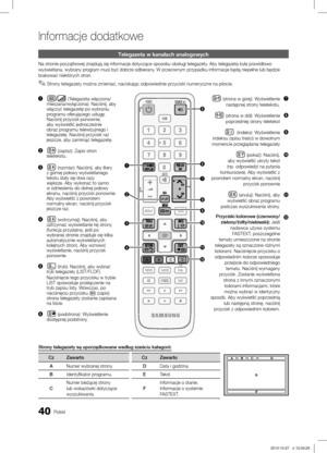 Page 13840Polski
Informacje dodatkowe
Strony telegazety są uporządkowane według sześciu kategorii:
CzZawartoCzZawarto
A Numer wybranej strony. DData i godzina.
B Identyfikator programu. ETekst.
C Numer bieżącej strony 
lub wskazówki dotyczące 
wyszukiwania. FInformacje o stanie. 
Informacje o systemie 
FASTEXT.
Telegazeta w kanałach analogowych
Na stronie początkowej znajdują się informacje dotyczące sposobu o\
bsługi telegazety. Aby telegazeta była prawidłowo 
wyświetlana, wybrany program musi być dobrze...