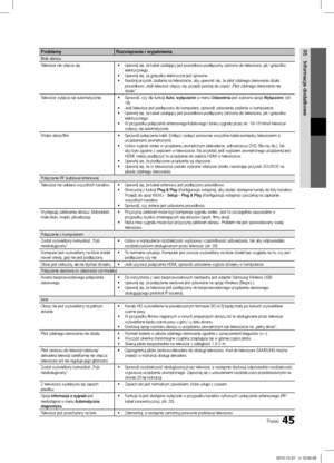 Page 14345Polski
05
Informacje dodatkowe
ProblemyRozwiązania i wyjaśnienia
Brak obrazu
Telewizor nie włącza się.Upewnij się, że kabel zasilający jest prawidłowo podłą\
czony zarówno do telewizora, jak i gniazdka 
•	
elektrycznego.
Upewnij się, że gniazdko elektryczne jest sprawne.
•	
Naciśnij przycisk zasilania na telewizorze, aby upewnić się, ż\
e pilot zdalnego sterowania działa 
•	
prawidłowo. Jeśli telewizor włączy się, przejdź poniż\
ej do części „Pilot zdalnego sterowania nie 
działa”.
Telewizor wyłącza...